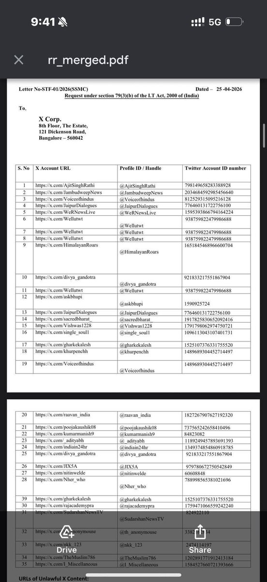 garimadasauni's tweet image. यह तानाशाही है @pushkardhami जी 

विपक्ष आपको आइना दिखा नहीं सकता
 पत्रकार आपको सच्चाई बता और दिखा नहीं सकते
 बस आपको मीठा-मीठा कहने वाले दरबारी चाहिए
#Shame 
#धड़ामधामी