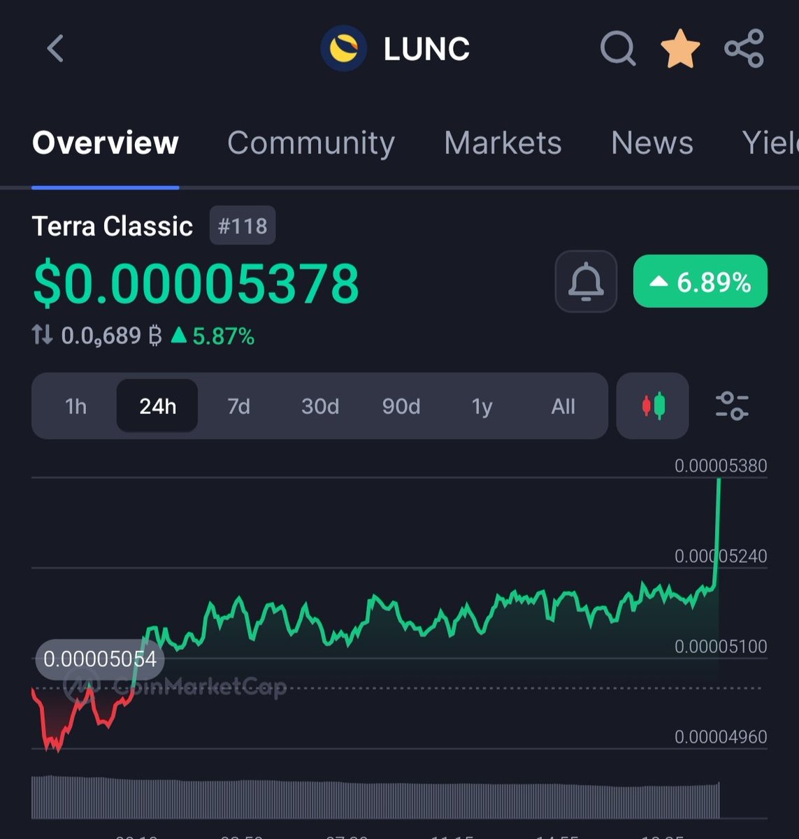 _LunaRocket's tweet image. How high are we going this time? 😏

#UST #LUNA 🌑 🌕