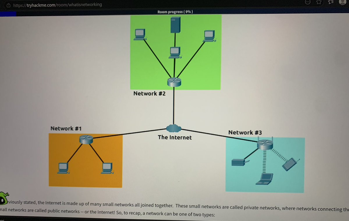 mr_kay7's tweet image. Back at it

Finally getting my head around networking protocols📡

Understanding how devices actually talk to each other. If you’re just starting out, do not skip the basics they are the foundation for everything.

#CyberSecurity #LearningInPublic #TryHackMe #Networking