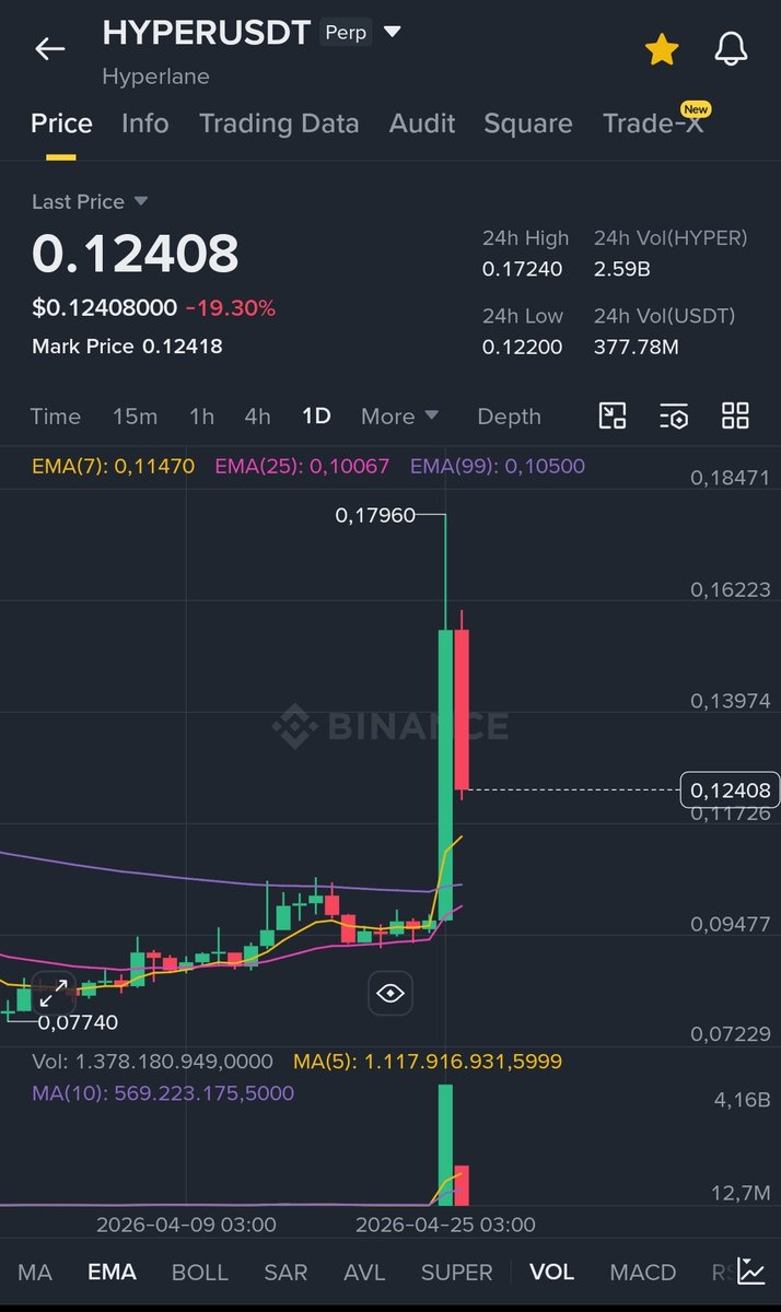 CryptoAnalyZen tweet media