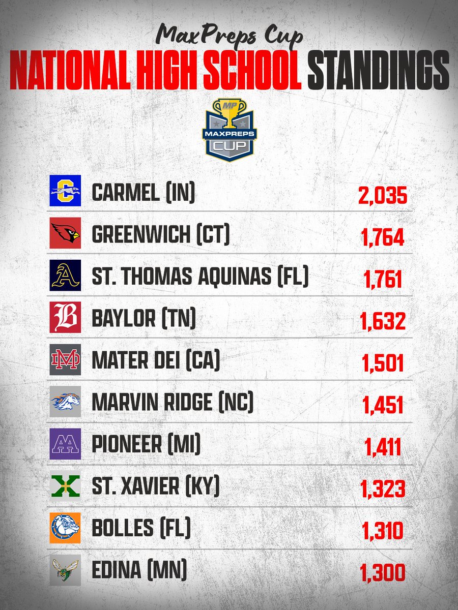 MaxPreps tweet media
