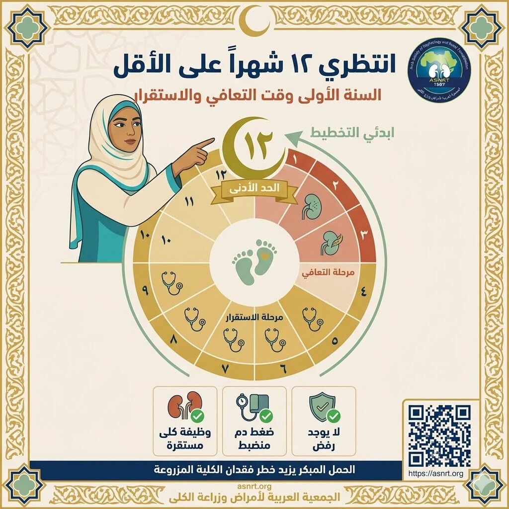 asnrt_org's tweet photo. انتظري ١٢ شهراً على الأقل

السنة الأولى وقت التعافي والاستقرار — الحمل المبكر يزيد خطر فقدان الكلية المزروعة.

📚 https://t.co/PjelAvOqMW
#زراعة_الكلى #تثقيف_صحي #ASNRT #medX https://t.co/0VA550NtnV