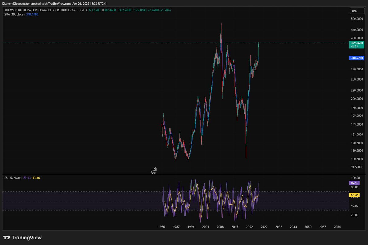 25b2066's tweet photo. @steve_hanke @KitcoNewsNOW Entering a super cycle? Been going up since 2020. https://t.co/Xx1t57YVce