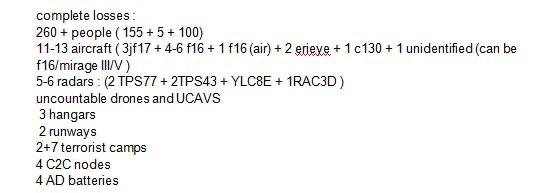 DefenceNewsOfIN's tweet image. Pakistani losses from #OperationSindoor