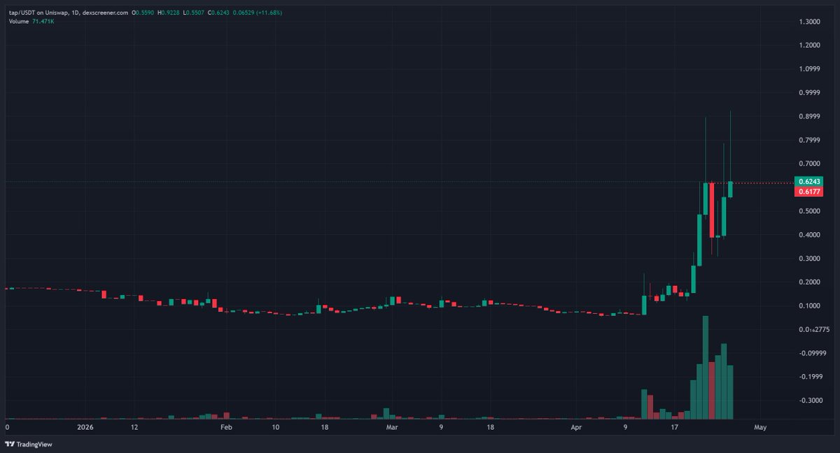 🌹 SMB BTC FUND 🌹 tweet media