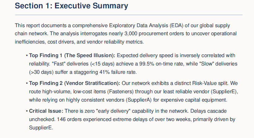 LawrenceSteve9's tweet photo. Just wrapped up the Week 11 Exploratory Data Analysis Project! 
I analyzed nearly 3,000 supply chain records to uncover operational bottlenecks and cost drivers. Here are the top 3 insights I found.

#TheDataImmersed @TDataImmersed @DabereNnamani @ThePSF https://t.co/1eeT27aDSh
