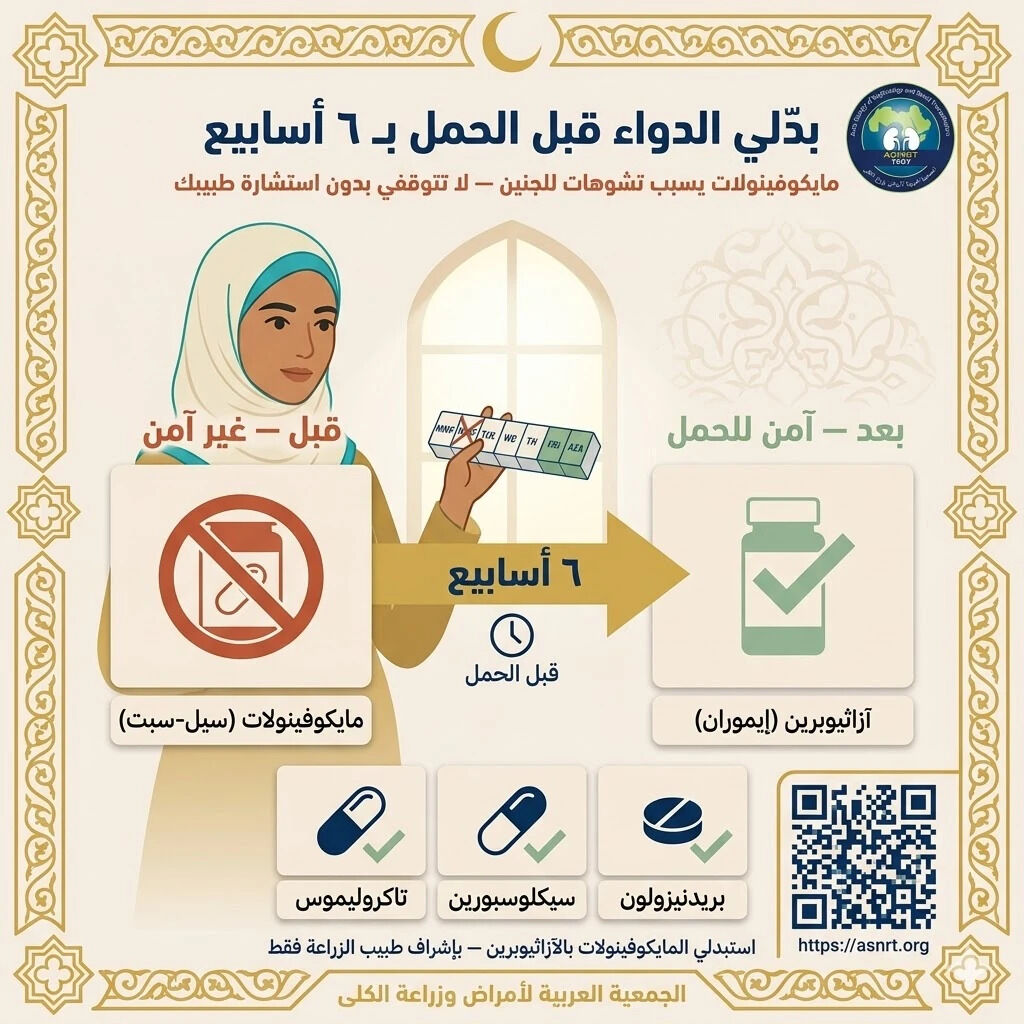 asnrt_org's tweet photo. بدّلي الدواء قبل الحمل بـ ٦ أسابيع

مايكوفينولات يسبب تشوهات للجنين — استبدليه بآزاثيوبرين بإشراف طبيب الزراعة فقط، لا توقفي بدون استشارة.

📚 https://t.co/PjelAvOqMW
#زراعة_الكلى #تثقيف_صحي #ASNRT #medX https://t.co/zmPTlN5FtE