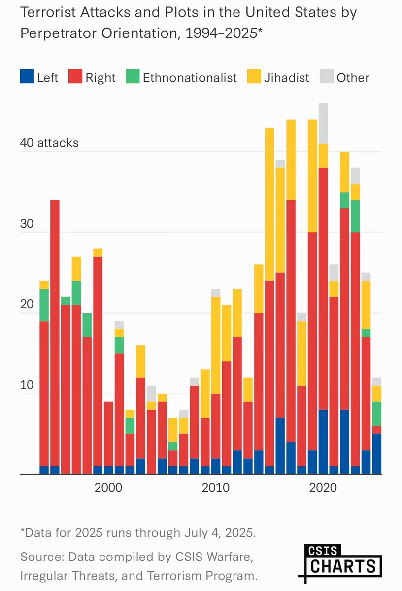 🇺🇦 Jules / Joyful 🇲🇽🇺🇸 Bastard. tweet media
