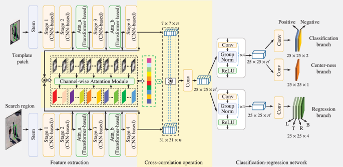 Control Theory and Technology tweet media