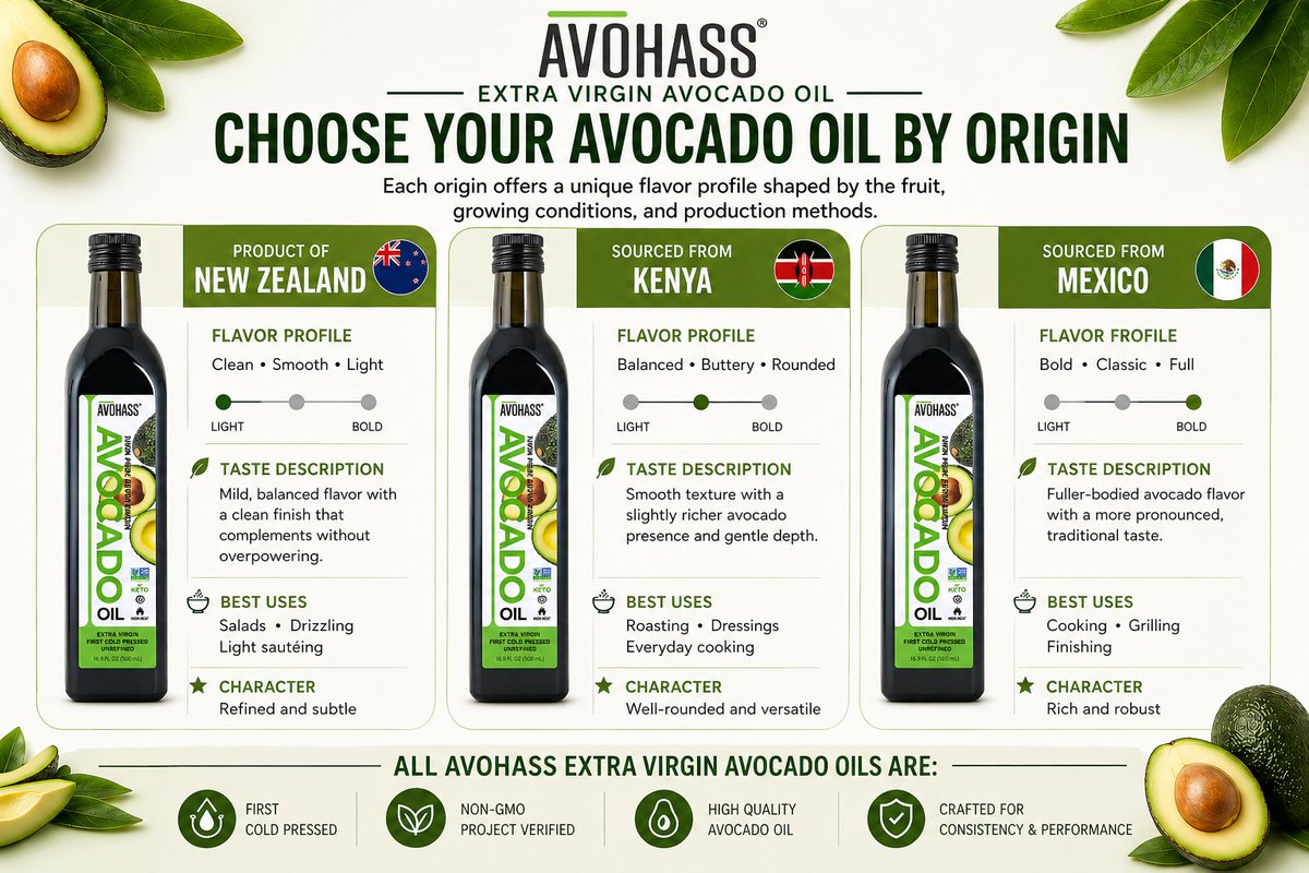 Avohass's tweet photo. Extra Virgin Avocado Oil from around the world! https://t.co/1gcB2Wru7I
