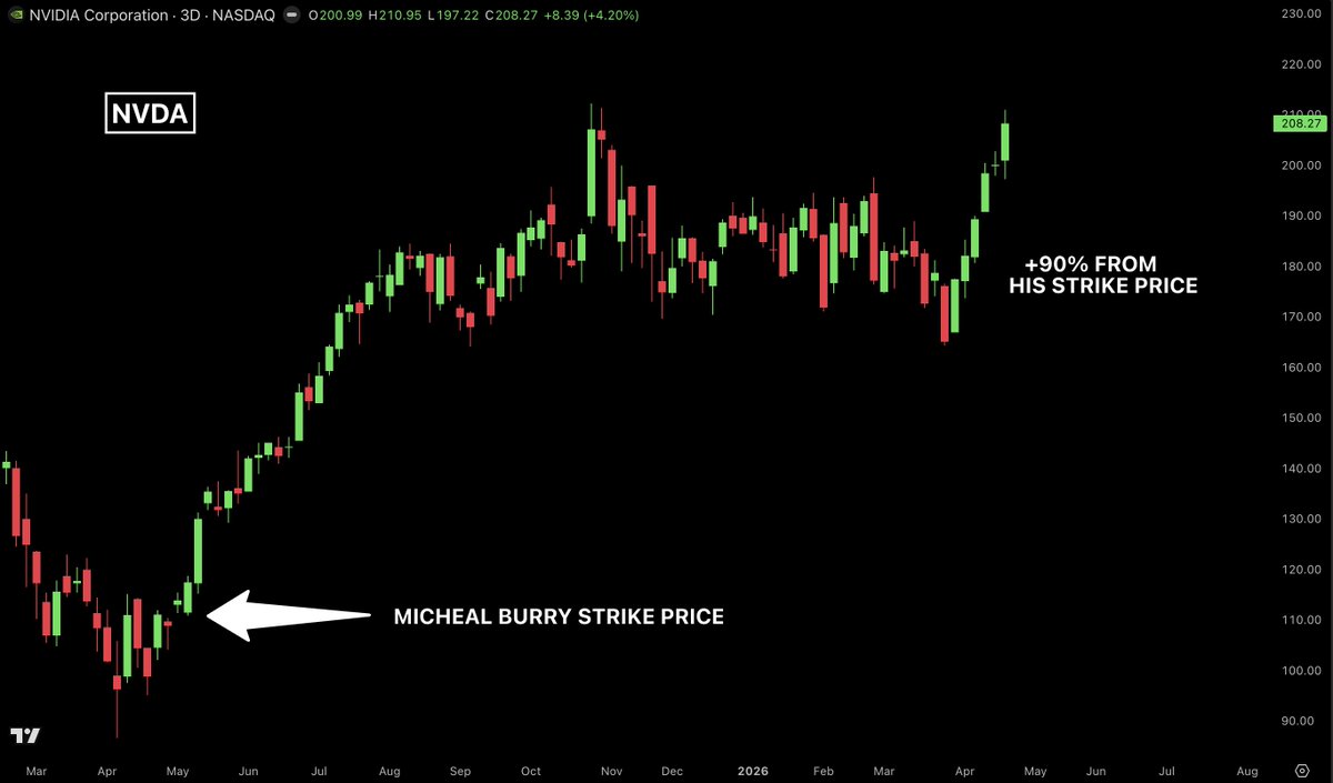 Bull Theory tweet media