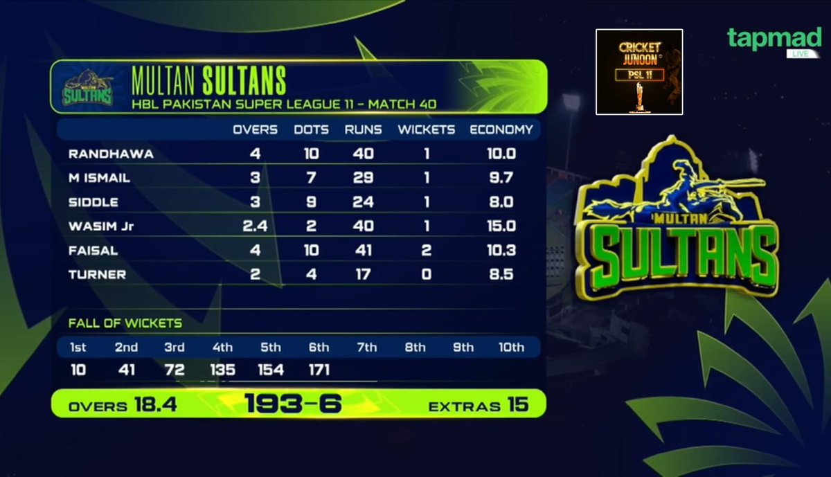 CRICKET JUNOON®️ tweet media