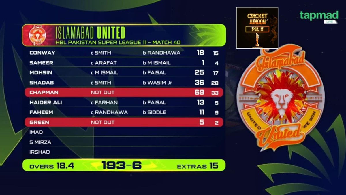 CRICKET JUNOON®️ tweet media