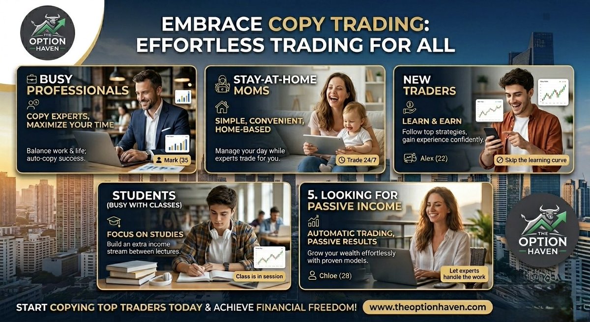 The Option Haven tweet media
