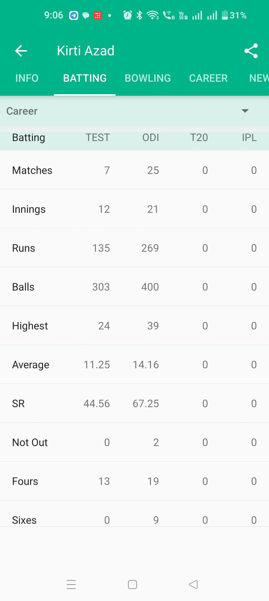 ravi_agrawals's tweet photo. @KirtiAzaad Greatest of all time The Great Kirti https://t.co/3PDCKBQRHL