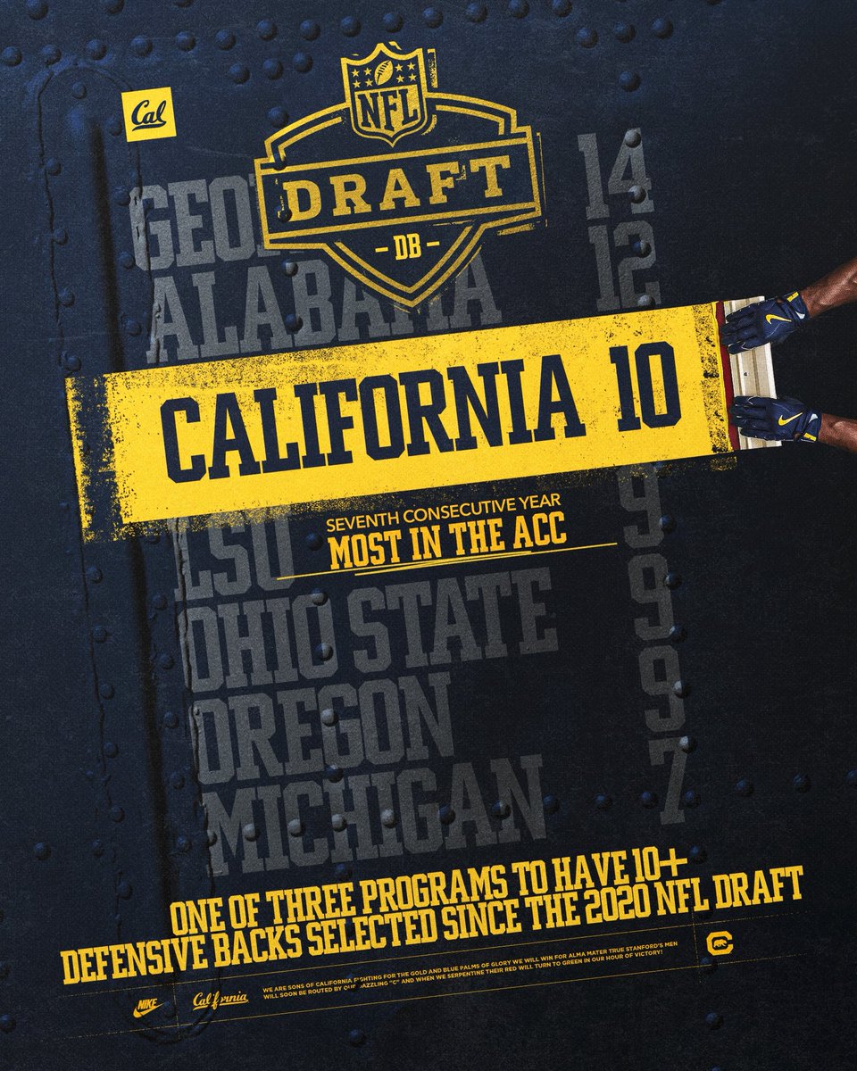 CalFootball's tweet image. Built for Sundays 🐻

#GoBears