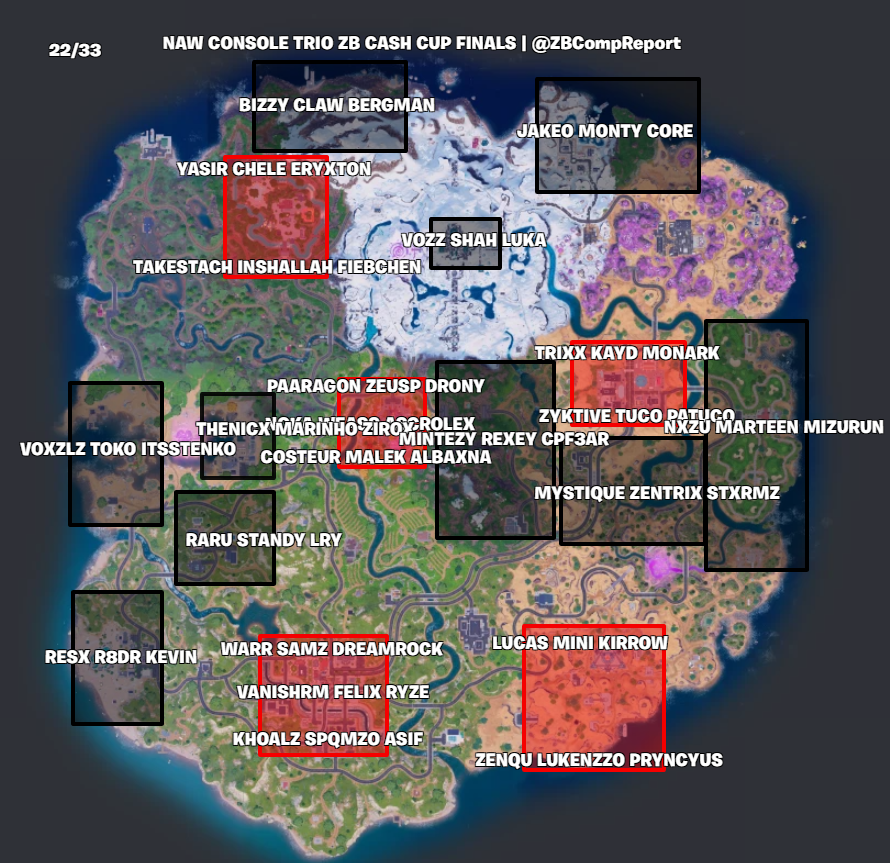 ZeroBuild Comp Report tweet media