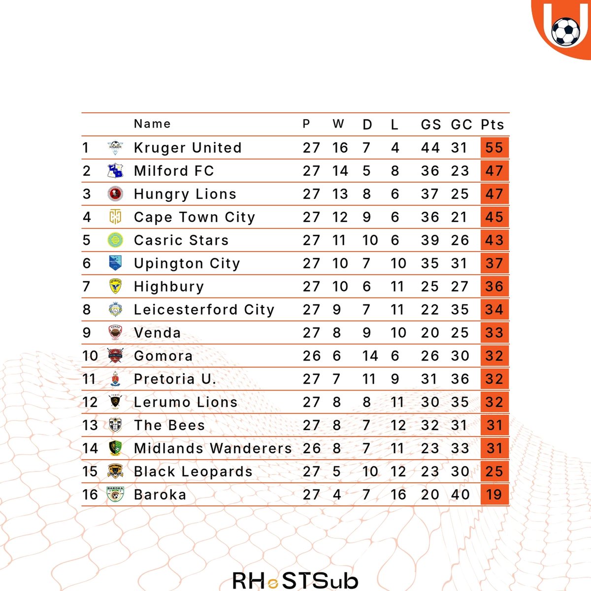 #UNPLAYABLE tweet media