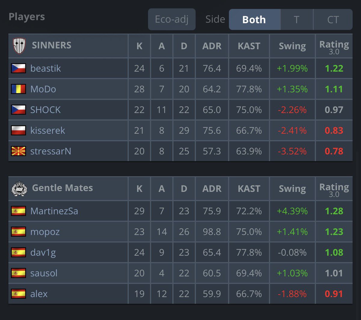 GentleMates CS2 tweet media