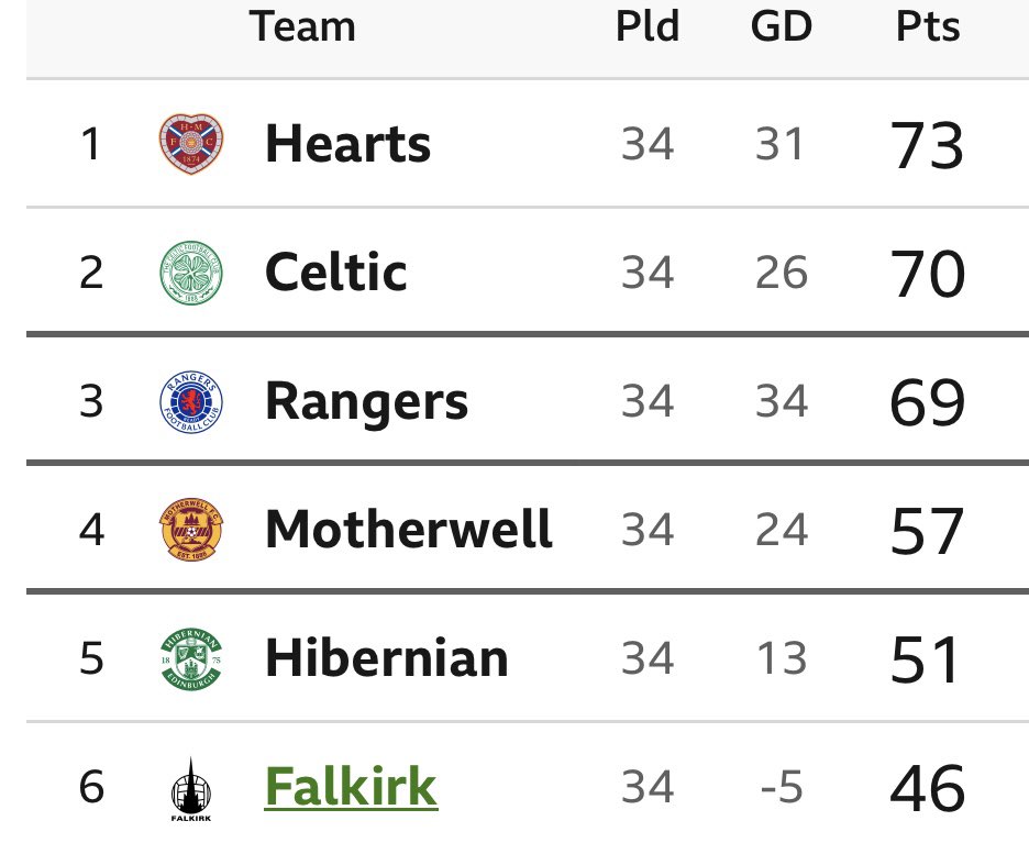 James Melville 🚜 tweet media