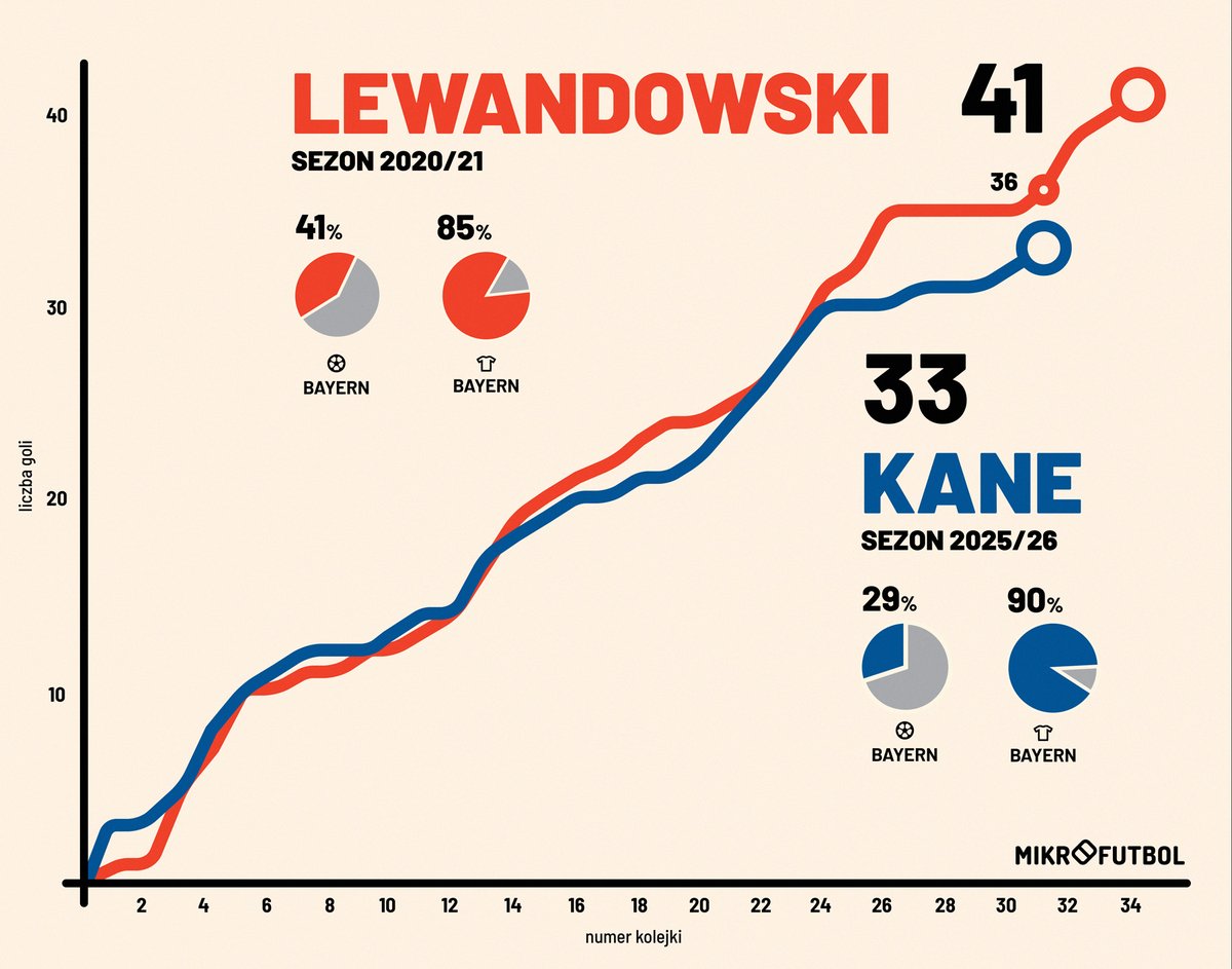 Mikrofutbol tweet media