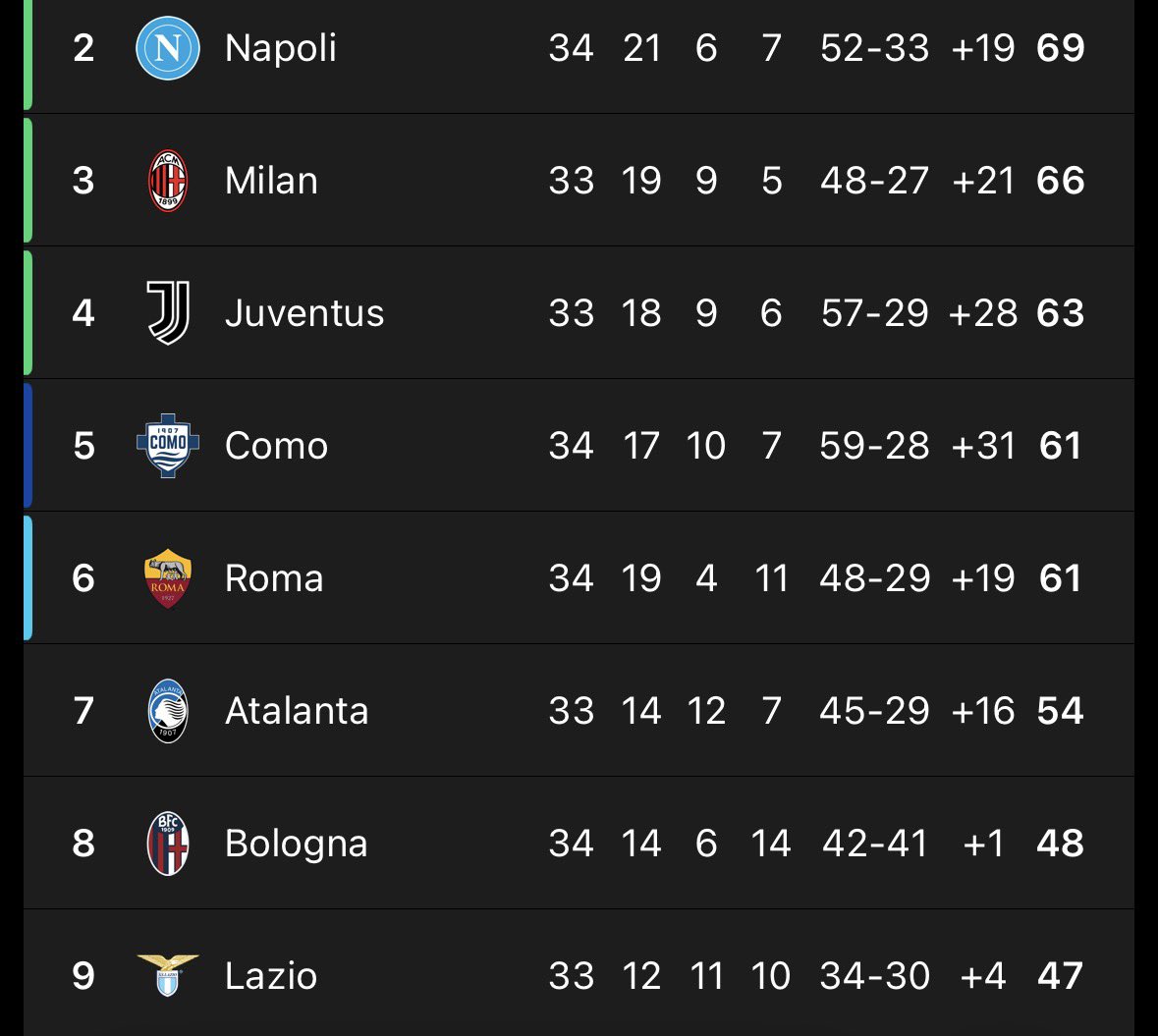 فارس 🇵🇸✌🏻 Campioni d'Italia tweet media