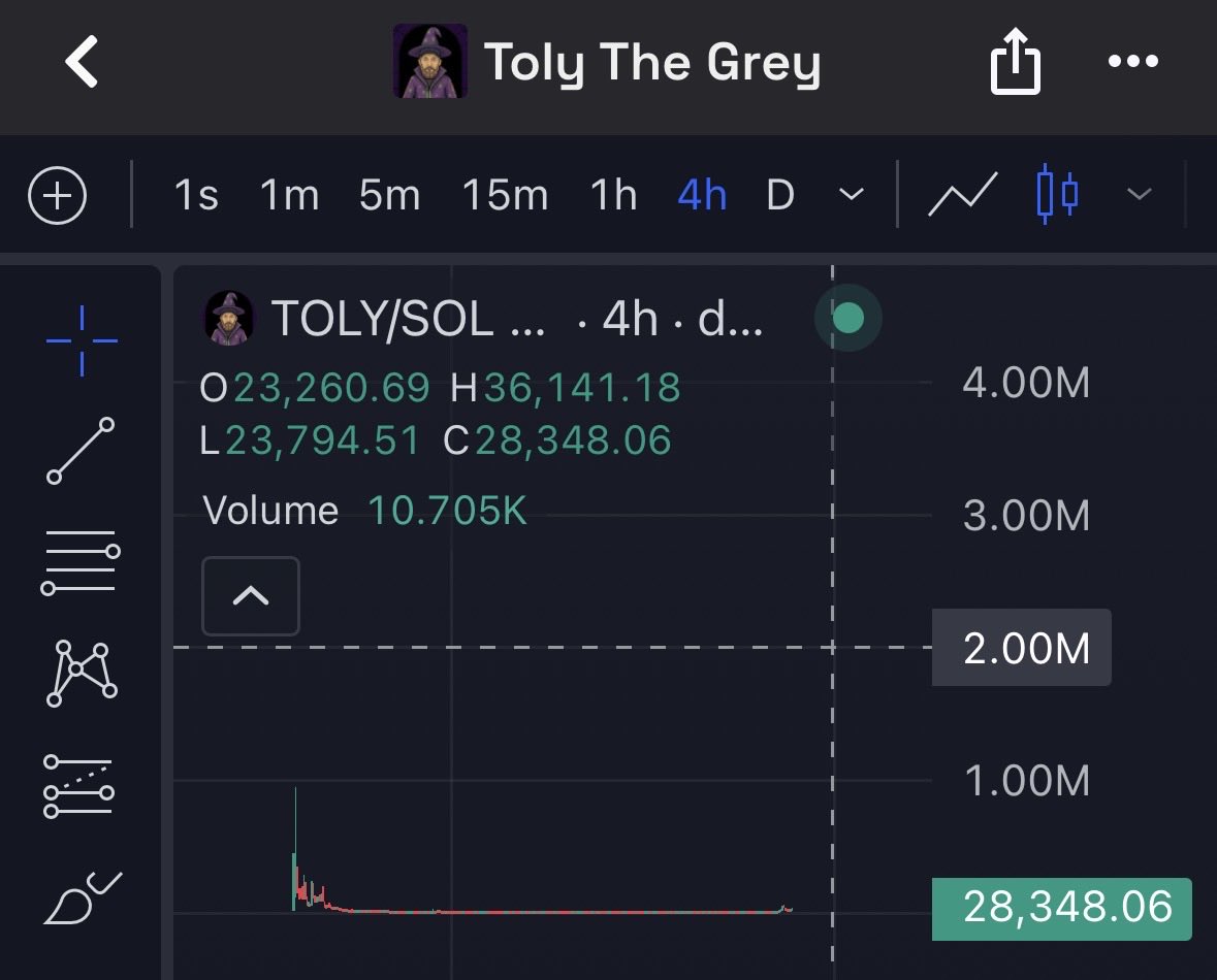 candle to millions 

🧙‍♂️🫳🪄

$toly

9ekm6h4pxZcNbdyMw5fWkEnqAStjQCSzZ3TEfZ7tpump