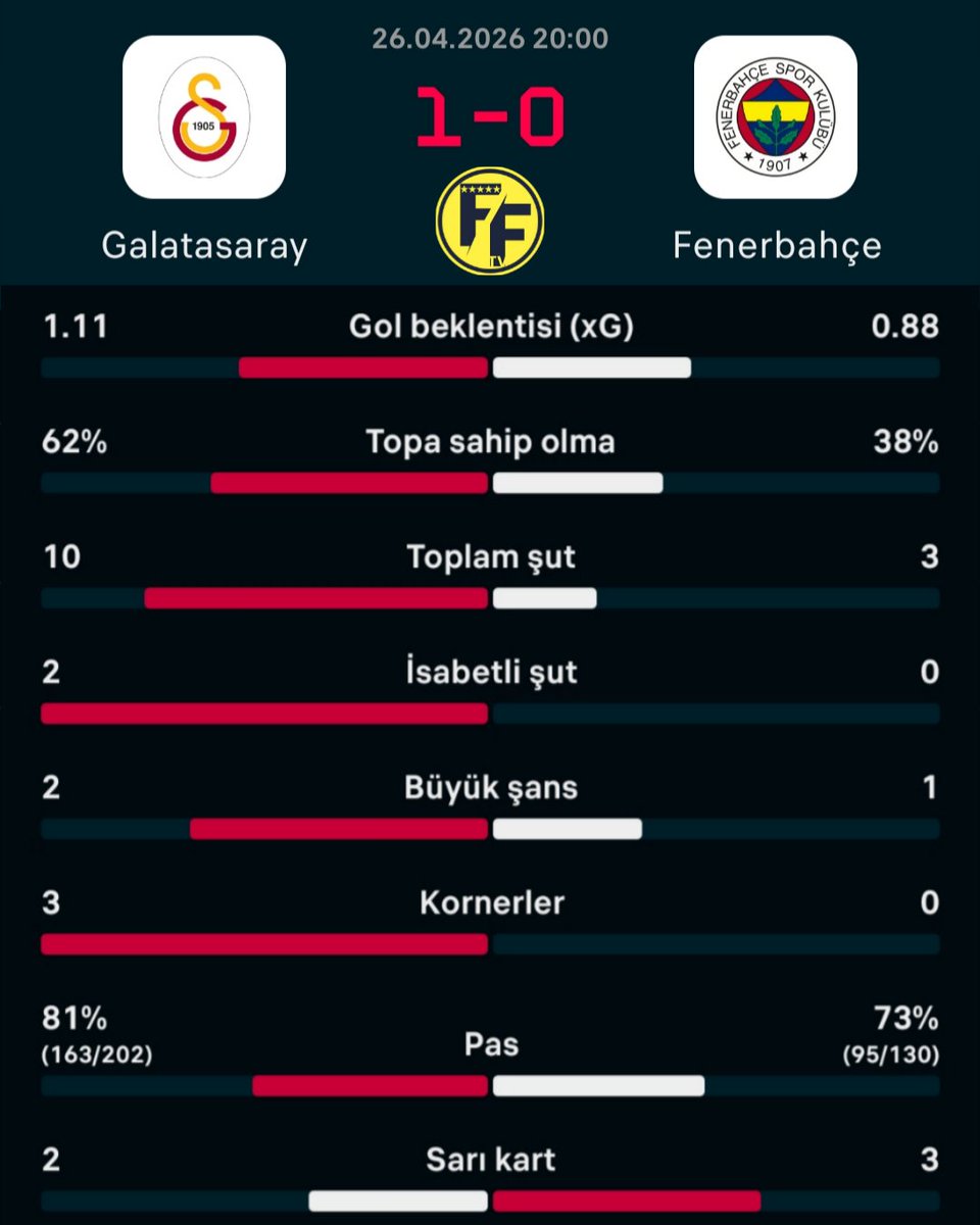 FF TV tweet media