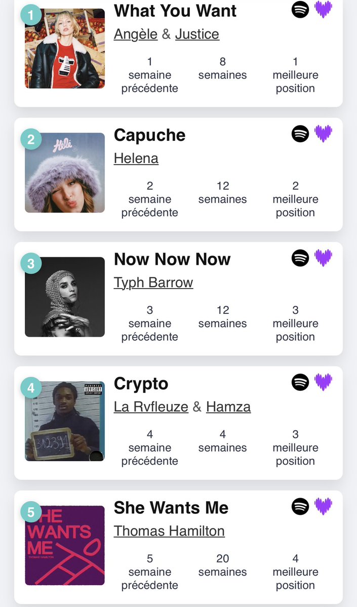 moiph2002's tweet image. Top tipik 
Capuche #2
TAC RAC #16
Mauvais garçon #18
La semaine prochaine mauvais garçon fête ses 1 an dans le top
#helenabailly