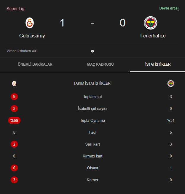 ForzaFofi's tweet photo. Samsun gs'ye gelince top oynamıyor diyen lavuğun istatistik https://t.co/nbyw7G3nIc