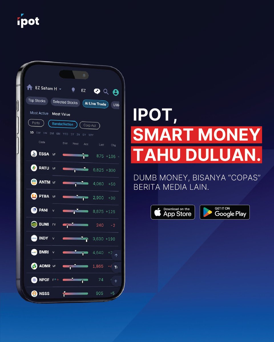 indopremier's tweet image. IDX rebalancing bukan sekadar update indeks 👀

Perubahan di IDX30, LQ45, &amp;amp; IDX80 biasanya diikuti pergeseran dana besar smart money mulai positioning sebelum efektif, sementara yang telat sering kejebak euforia.

Kuncinya bukan ikut rame, tapi paham flow dan timing.

#IPOT #IDX
