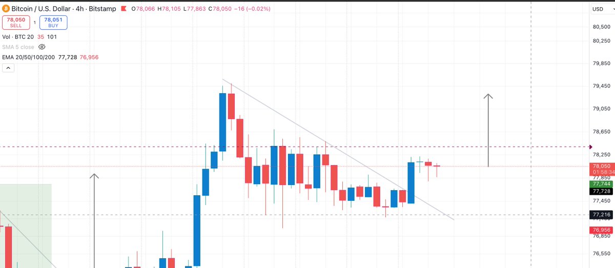 SingeRTrader- Dr.Abhishek Seth tweet media