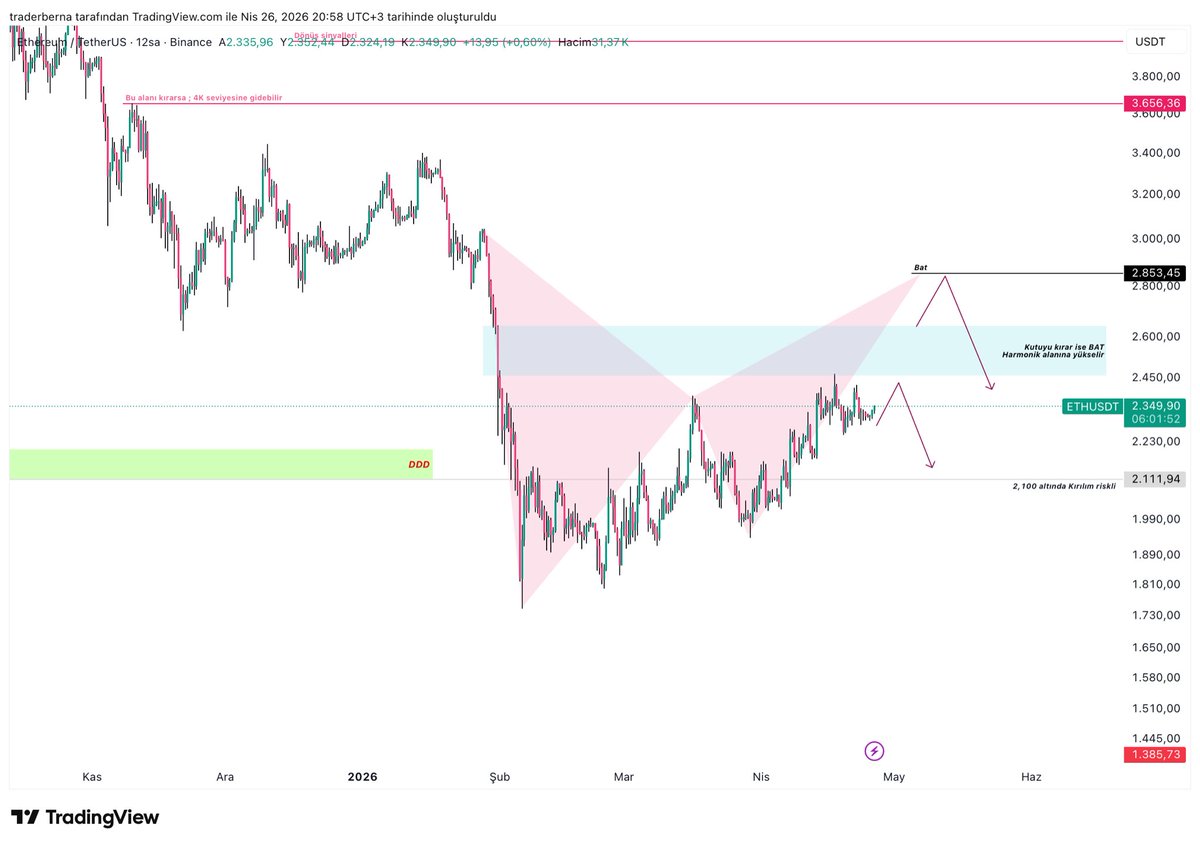 traderberna's tweet photo. @Theonlycrypto1 #ETH https://t.co/1YmPmL159i