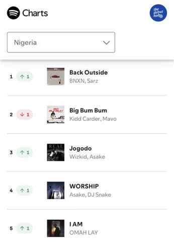 WALE BNXN tweet media