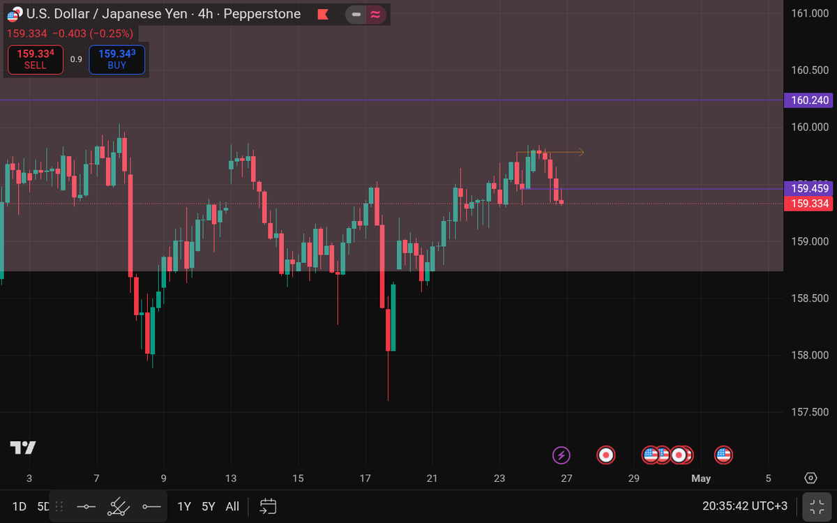 n3utral_1s_c01n's tweet photo. Traders what do you think will happen on this market next week🤔 https://t.co/t5YaSwTfRq