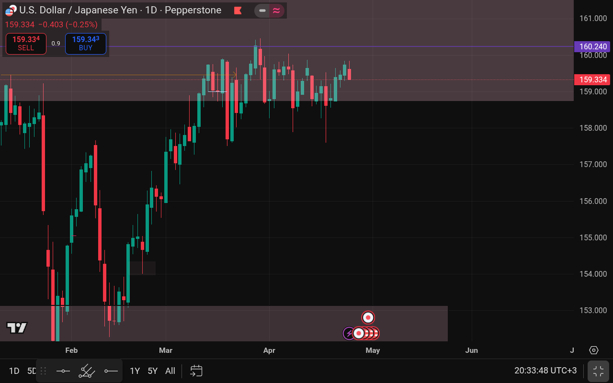 n3utral_1s_c01n's tweet photo. Traders what do you think will happen on this market next week🤔 https://t.co/t5YaSwTfRq