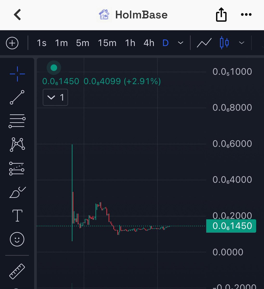 doji.base.eth tweet media