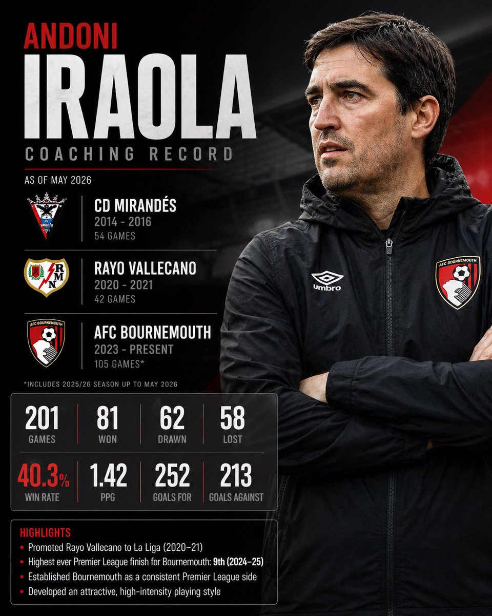 𝗥𝗲𝘁𝗿𝗼 𝟮𝟯 tweet media