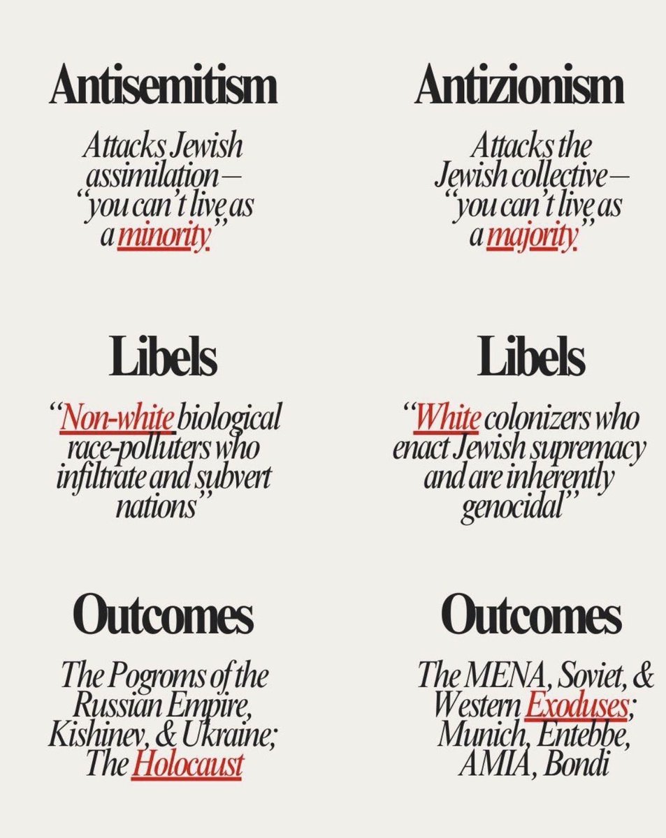 Take a look at the history.