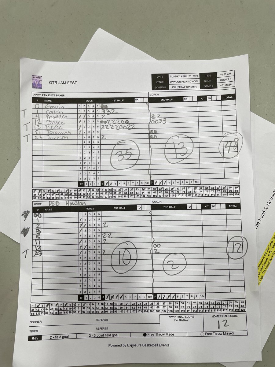 SeiPaye23's tweet photo. Our @FAMeliteMBB 2029 Baker team won their 1st Bracket play game in the @ExposureOtr event! They beat PSB Houston by a score of 48-12. @BryceSmith2029 led us with 15pts while @PierceRuss2029 scored 12pts. Great job, fellas!
@ryanxbaker13 
@Tomxhart3 https://t.co/DEoXUu9VMV