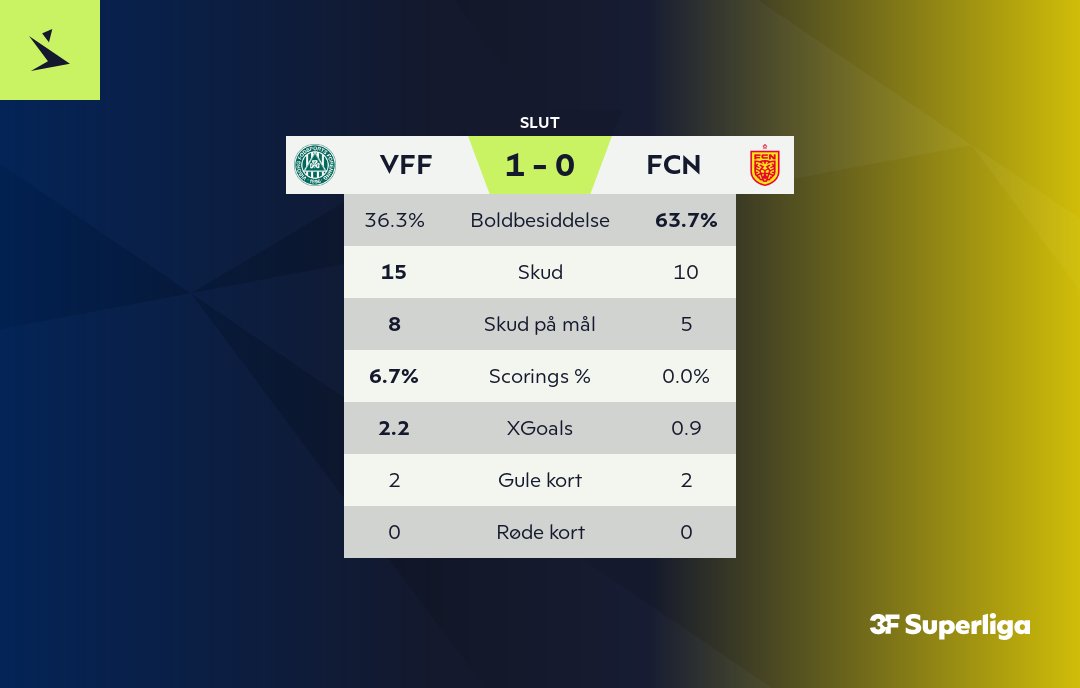 3F Superliga tweet media