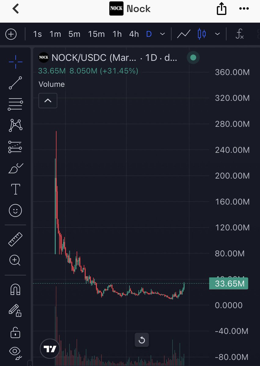 Monchain tweet media