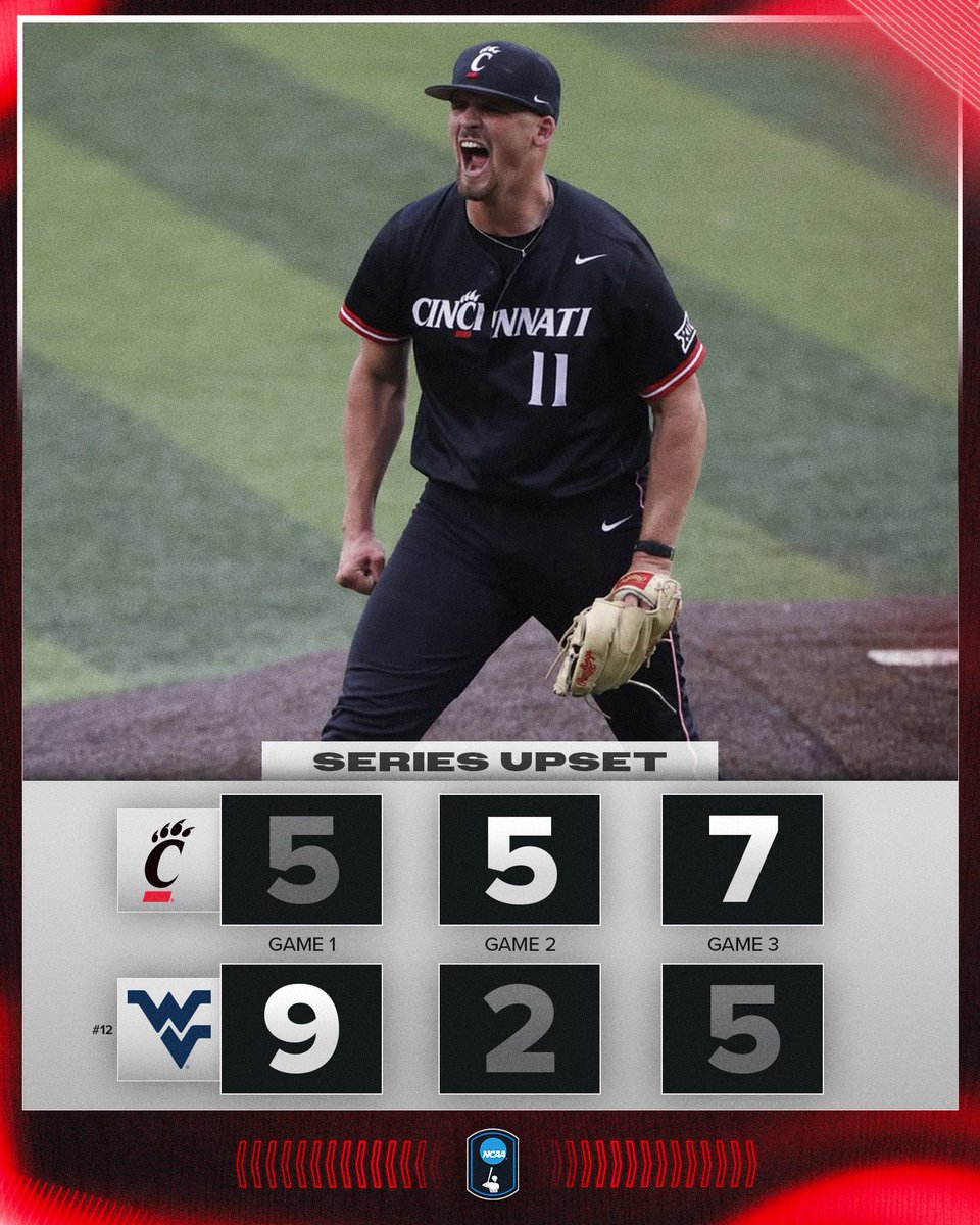 NCAABaseball's tweet image. COMETH THE HOUR, COMETH THE CATS 😼

@GoBearcatsBASE with the late surge in game three to take the win and the series against No. 12 WVU 🔥

#NCAABaseball