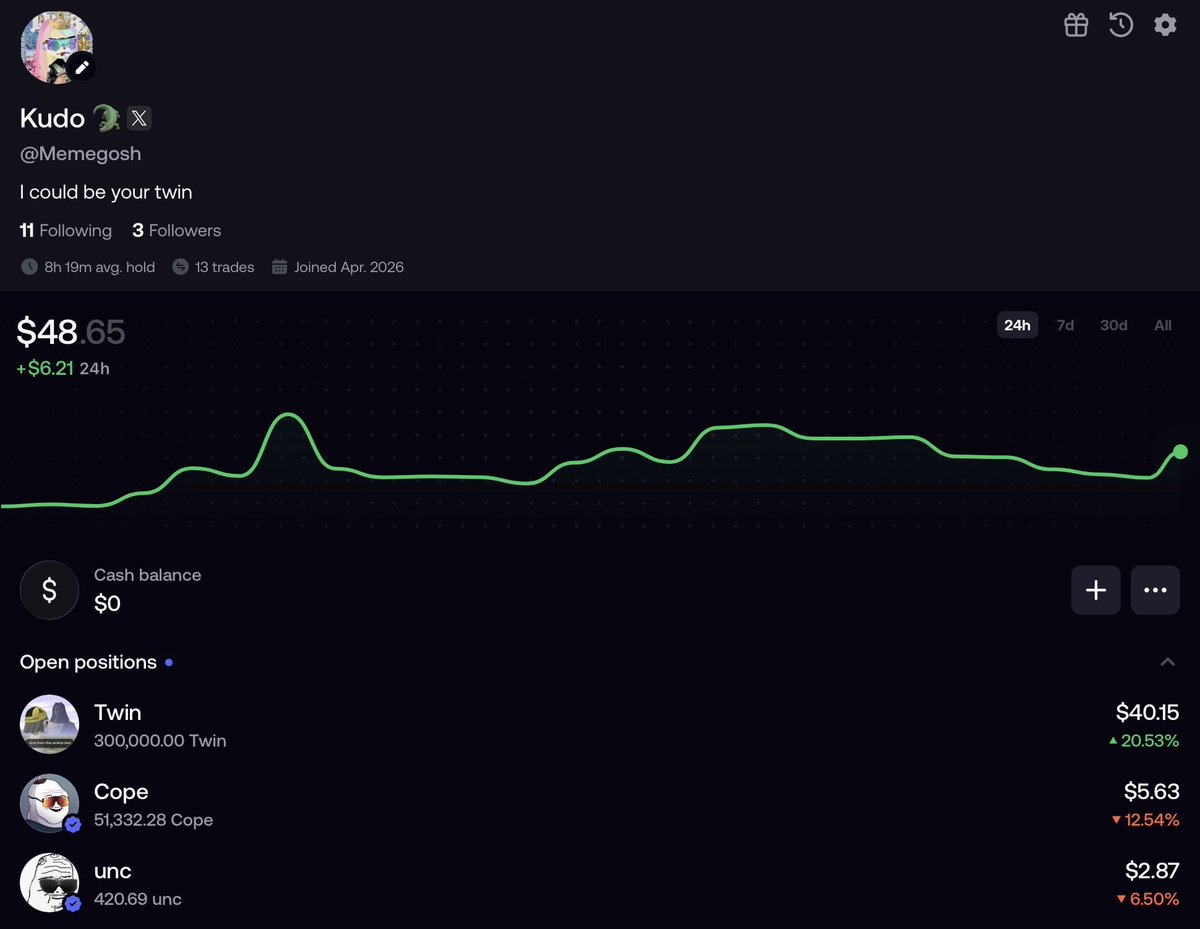 I added 35k more $cope believe it or not few hours later the day it migrated this in total was 1$k worth

since then I started copeing