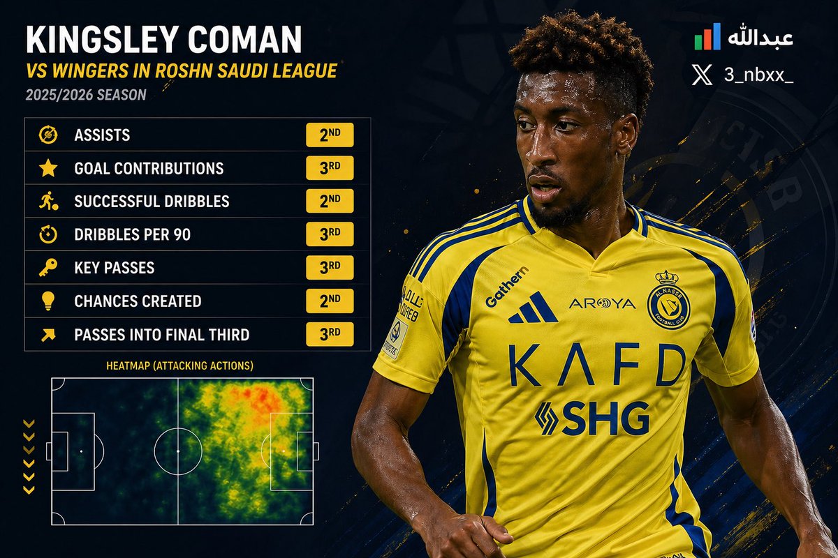 عبدالله📊 tweet media