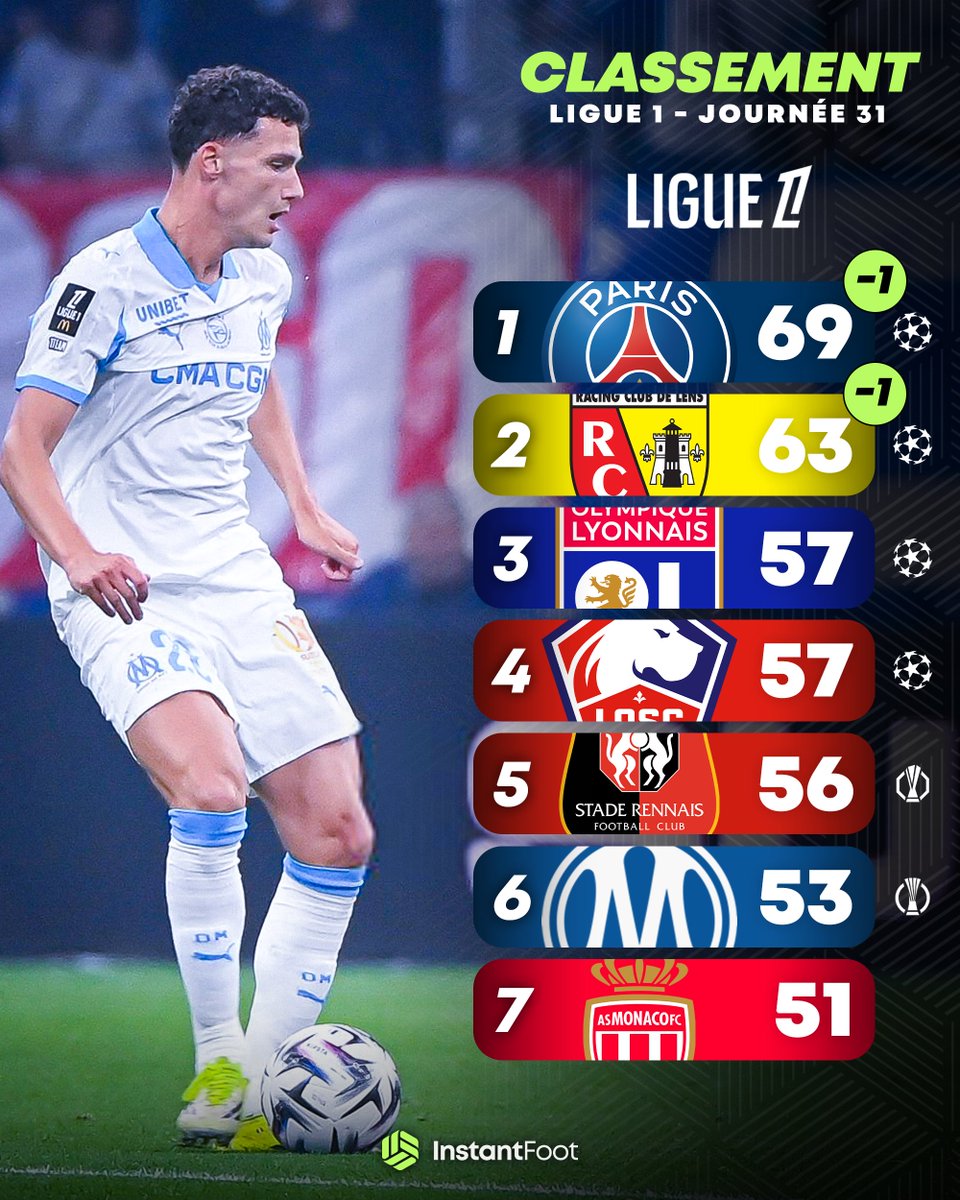 Instant Foot ⚽️ tweet media