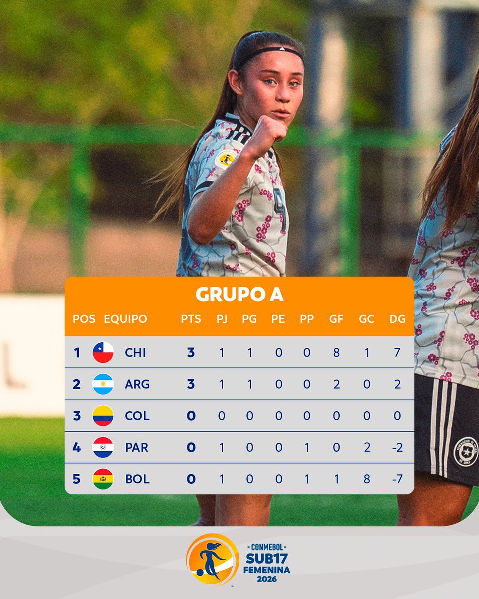 fptodas's tweet photo. Tabla de posiciones 👇🏼 https://t.co/valLROSa7E