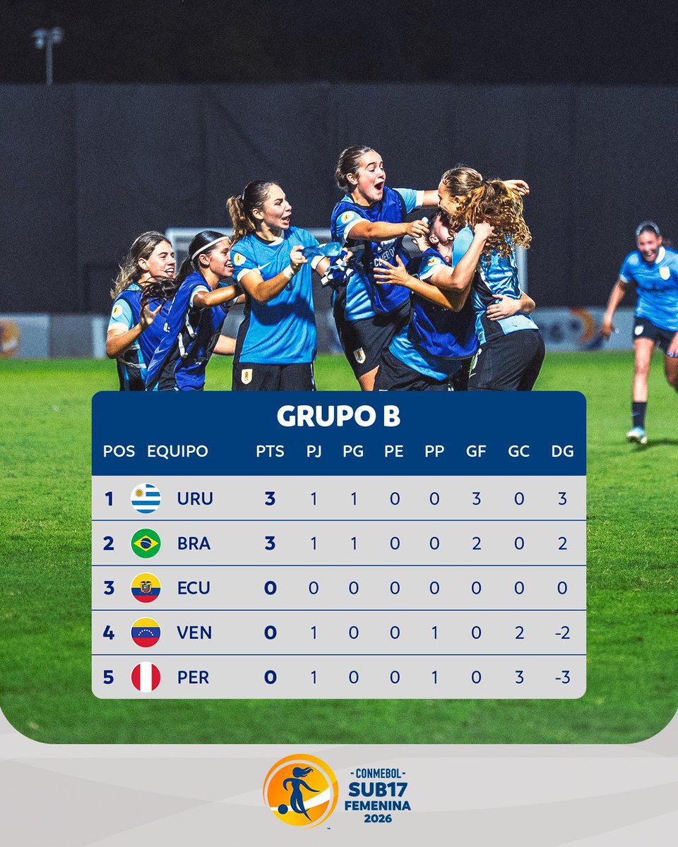 fptodas's tweet photo. Tabla de posiciones 👇🏼 https://t.co/valLROSa7E