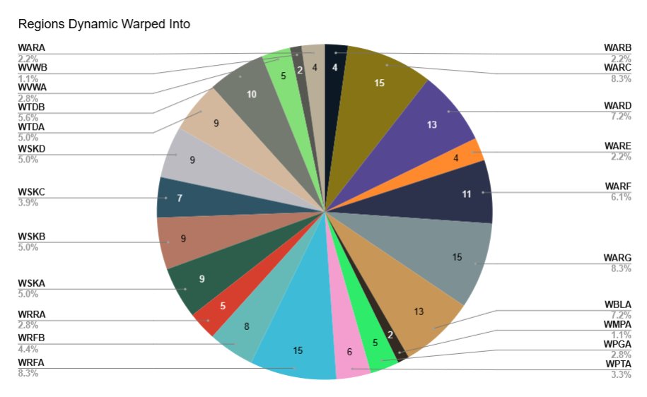 RWSpeedrunning's tweet photo. 𝐏𝐨𝐫𝐭𝐚𝐥𝐩𝐚𝐥𝐨𝐨𝐳𝐚 𝐢𝐬 𝐧𝐨𝐰 𝐨𝐯𝐞𝐫!
Here is a sneak peek of the stats report from our data analyst!

You can find the full thing on our discord:
https://t.co/thei11M3f8

#rainworld #bingo #rainworldwatcher https://t.co/rIdvDem7ha