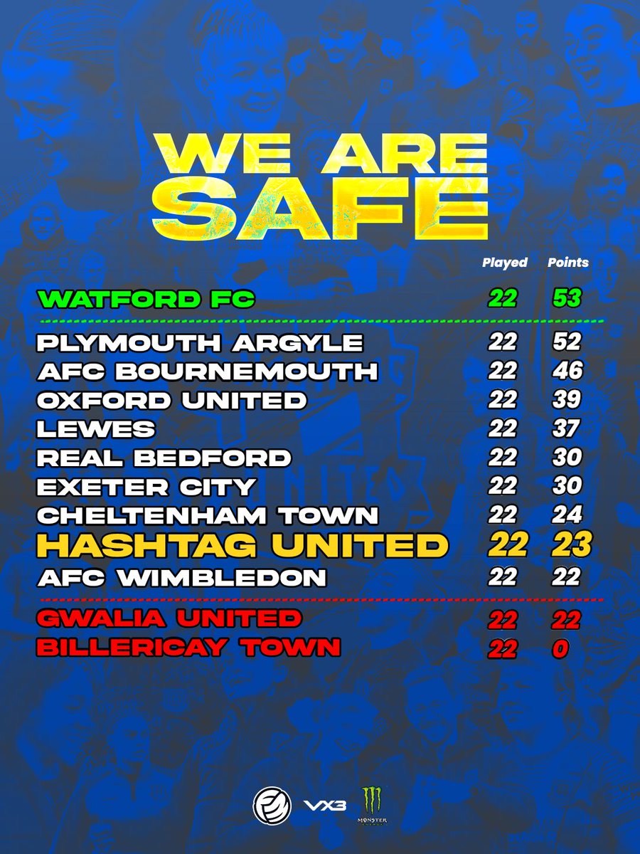 𝓦𝓮 𝓐𝓻𝓮 𝓢𝓪𝓯𝓮! 💛💙

Here are the FINAL league standings after a CRAZY end to the season! 

HUGE credit to the players &amp; staff who battled relentlessly 💪 &amp; a huge thank you to EVERY supporter backing us throughout ❤️ Onto the next one…

Video out soon 😉

#UPSTAYTHETAGS